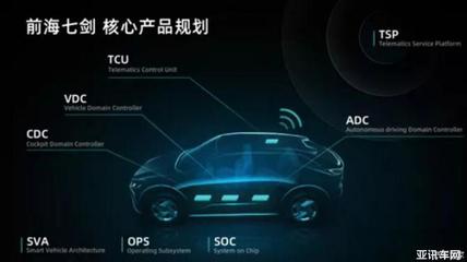 軟件開(kāi)發(fā)助力智能化轉(zhuǎn)型 寶能汽車成立汽車軟件公司